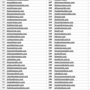 Guest post Services High DA DR Backlinks