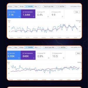 SEO Foundation