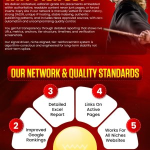 ELITE SEO PACKAGE High Authority Ranking Accelerator-3.jpg