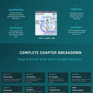 Final Sofia N8N pdfg guide.jpg
