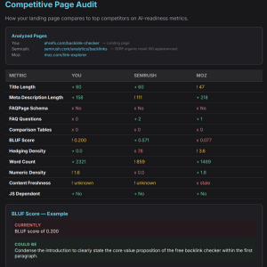 DoesAiKnow - AI Visibility Audit for brands - page audit