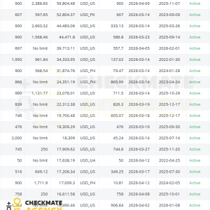 Meta ad account from one Crypto team.