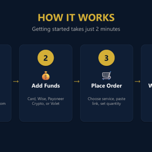 slide_05.pngHow to Use FiveBBC SMM Panel - Order in 4 Easy Steps