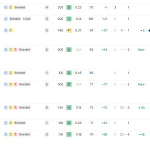 keyword rank1.png