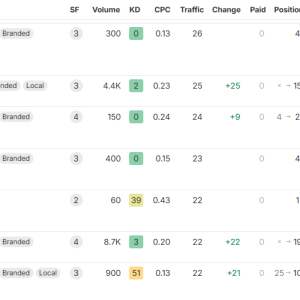 keyword ranking.png