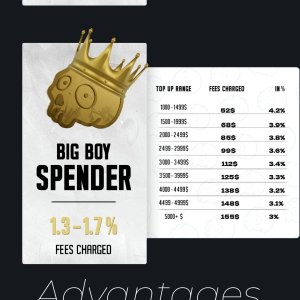 No-KYC Virtual Credit Card — Crypto Funded — Instant for Ad Platforms | CPACARDS.COM