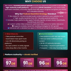 [NEW]⚡DR90+ Podcast Backlinks⚡Spotify, Apple, SoundCloud, Amazon✨25+ Sites ✨Manual Contextual ...jpg