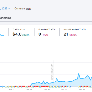 ZekeP Semrush.png
