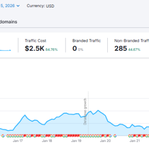 BestMsw Semrush.png