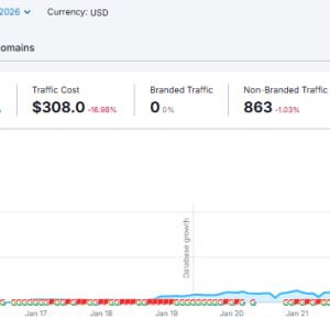Areper Semrush.png