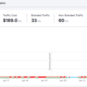 Allco semrush.png
