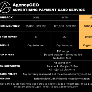 Virtual Cards for FB/Google/TikTok Ads — 1% cashback, no cap, USDT top-up1