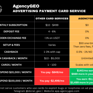 Virtual Cards for FB/Google/TikTok Ads — 1% cashback, no cap, USDT top-up 2