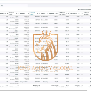 Betting – KING AGENCY GLOBAL's strong field with revenue of 2–2.5 million per month