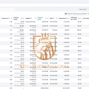 Ad account solution for the 18+ and dating industries – stable, flexible, easy to scale
