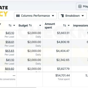 High quality ad account: Say less - Work more