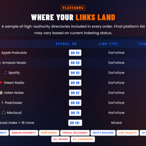 Podcast Backlink Service 6 (1).png