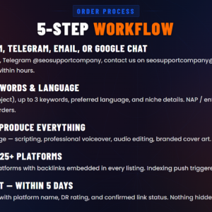 Podcast Backlink Service 8.png