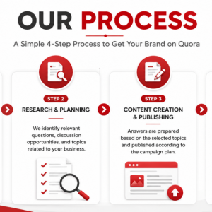 Quora marketing Service4.png