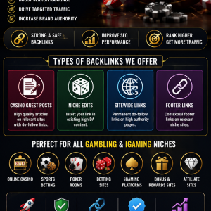r Casino Guest Posts| Casino Betting iGaming Backlinks| Niche Edits| Sitewide | Footer Links Do-Follow Backlinks for Gambling Industry|