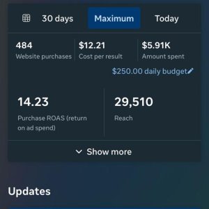 Facebook Ads for Peptides Business