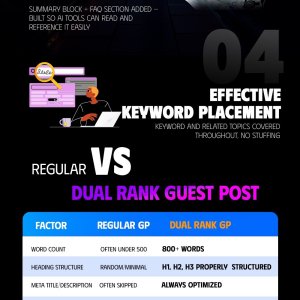 Dual Ranking Framework  Guest Posts
