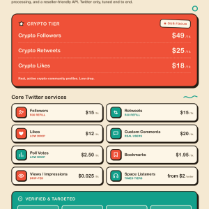 SmmRing Twitter SMM Panel: Crypto Followers, Likes, Retweets Price List