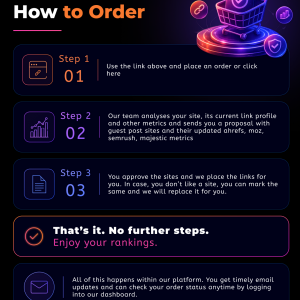 SEOGami Order Process