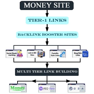 Backlink Booster