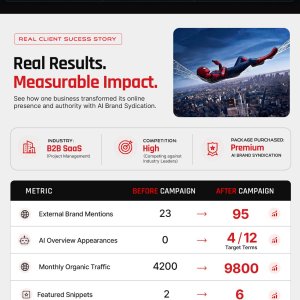 Ai Brand Mention