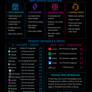 Digital Subscription and Account Upgrade Salesthread.png