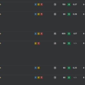 CASE STUDY #2 keyword ranking 3.png