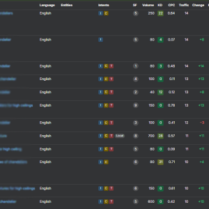 CASE STUDY #1 keyword ranking graph 2.png