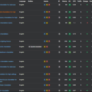 CASE STUDY #1 keyword ranking graph 3.png
