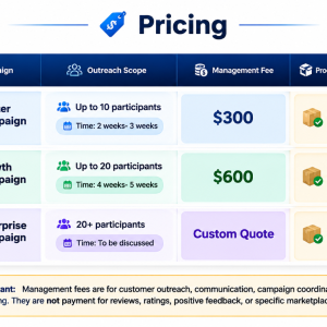 Amazon reputation management Fee