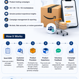 Amazon reputation management Services