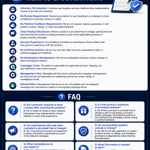 amazon ORM service Terms and Condition | Faq
