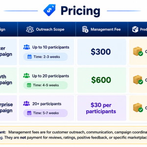 Amazon service management services