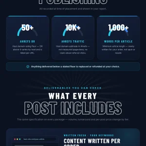 Premium Guest Posts