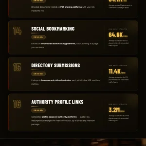 Link Building Serrvice