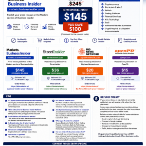 Buy BusinessInsider, Streetinsider, Bignewsnetwork, OpenPR Press Release