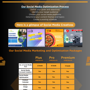 Social media the tech gigs