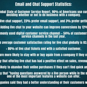 Email and Chat Support Statistics According to Microsoft's Global State of Customer Service Re...jpg