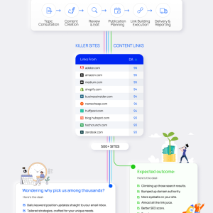 Editorial Backlinks - Corporate Blogs.png
