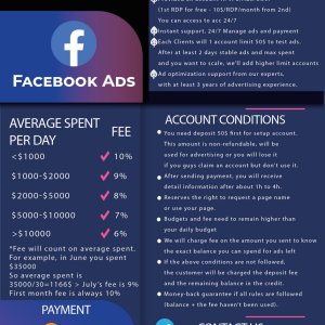 FB rental term Luca Marketing Agency
