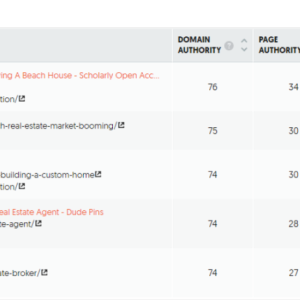 High Authority Guest Posts.png