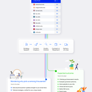 .EDU Link Building Service _ 1.png
