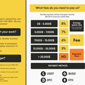 Fb ad acc for renting