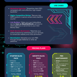 custompbn-infog.png