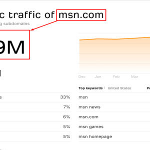 ahref data for msn.com.png
